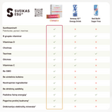 Elevate maisto papildas energijai su L-teaninu, aminorūgštimis ir vitaminais